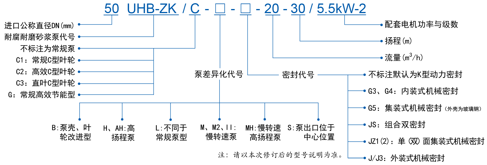 UHB-ZK_model